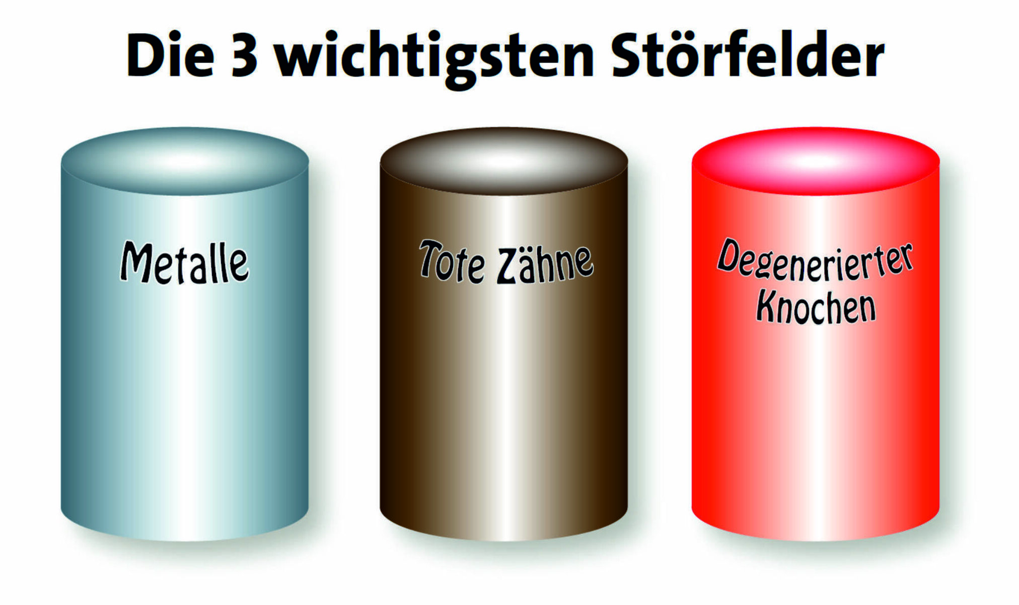 Metalle, St&ouml;rfelder, Z&auml;hne